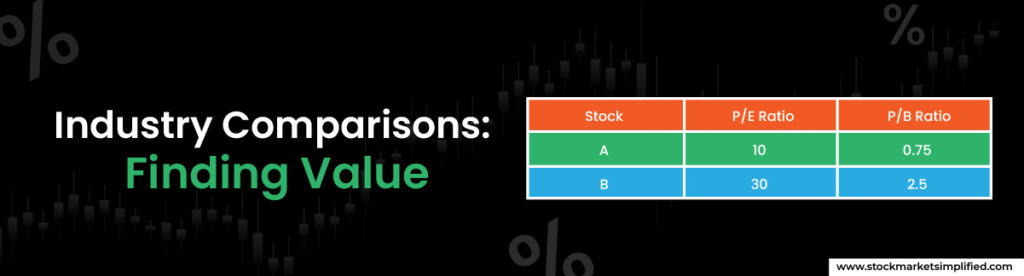 Industry Comparisons Finding Value