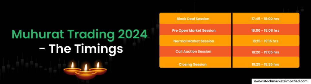 Muhurat Trading 2024 - The Timings