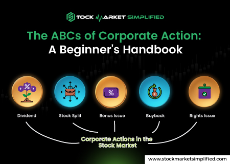 ABCs of Corporate Action