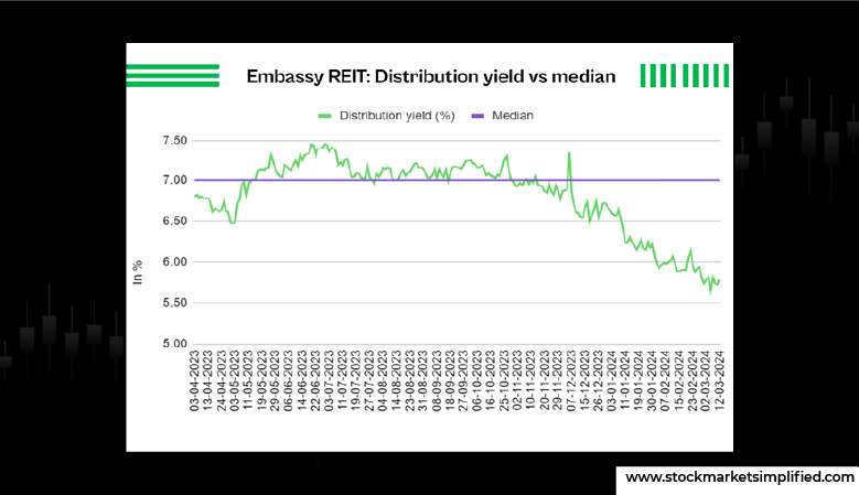 reits example