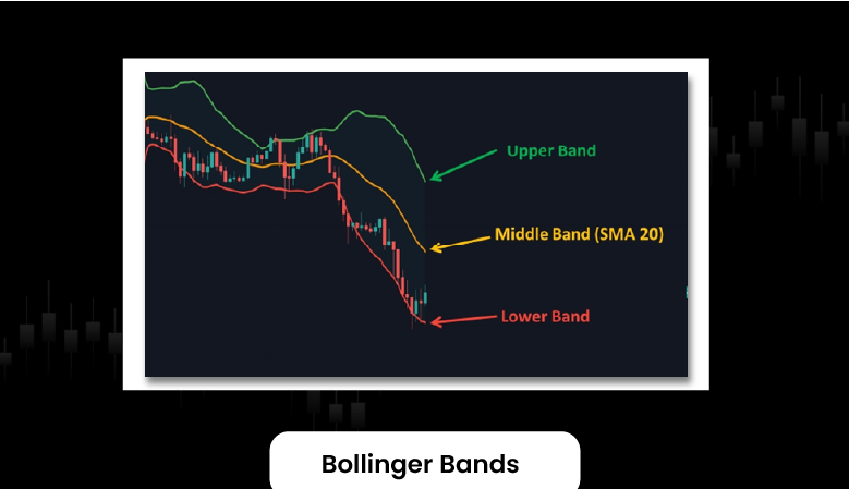 Bollinger Bands