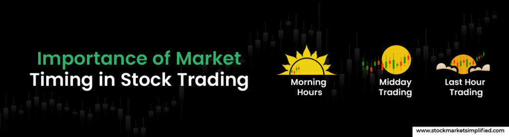 Importance of Market Timing in Stock Trading