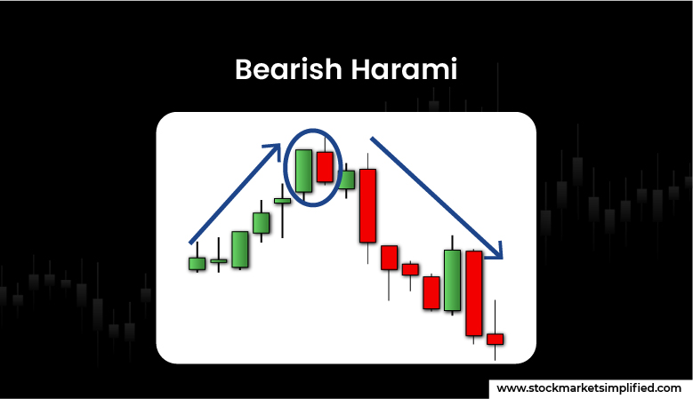 Bearish Harami 