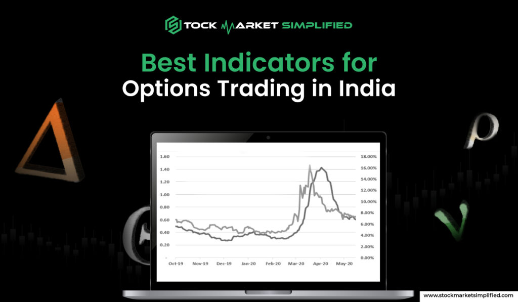 Best Indicators for Options Trading