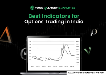 Best Indicators for Options Trading