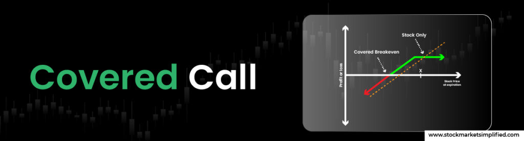 Covered Call
