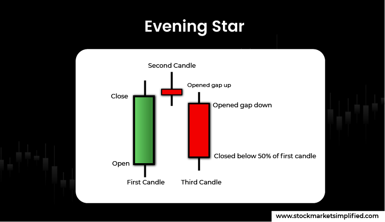 Evening Star 