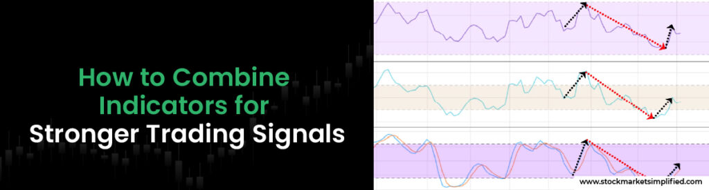 How to Combine Indicators