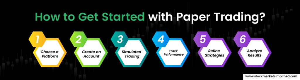 How to Get Started with Paper Trading