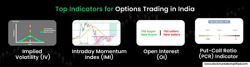 Implied Volatility, Open Interest, Put-Call Ratio (PCR) Indicator