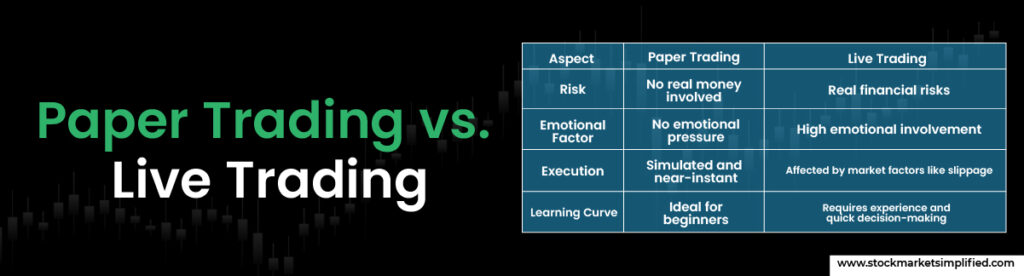 Paper Trading vs. Live Trading