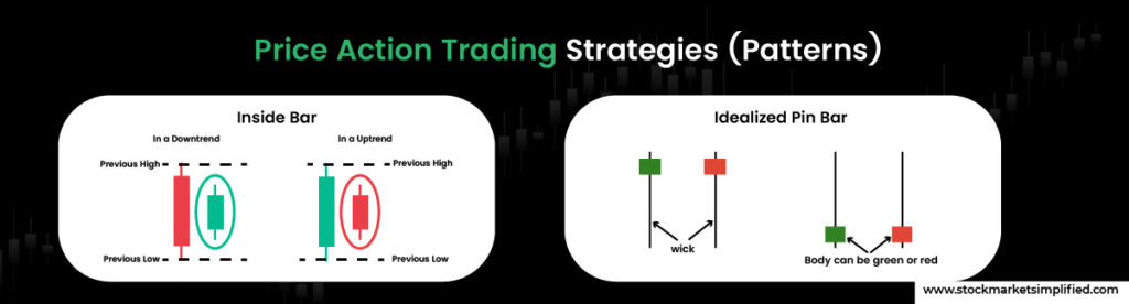 Price Action Trading Strategies