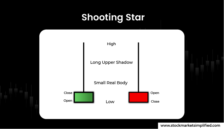 Shooting Star 