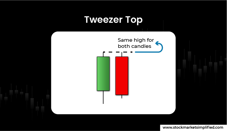 Tweezer Top 