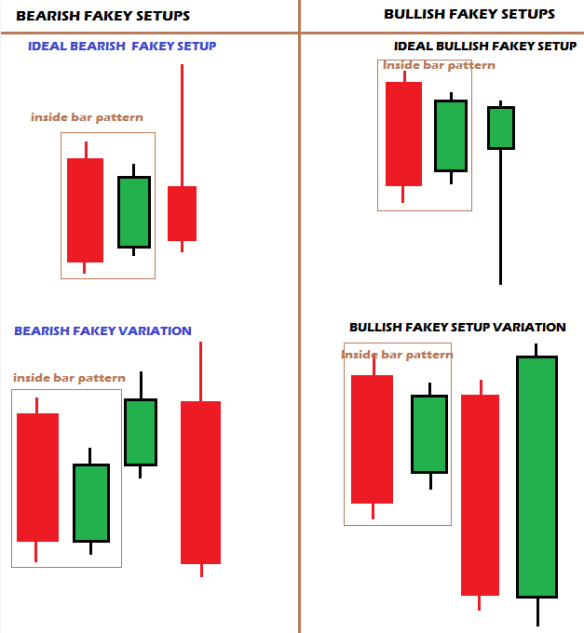 Fakey Pattern