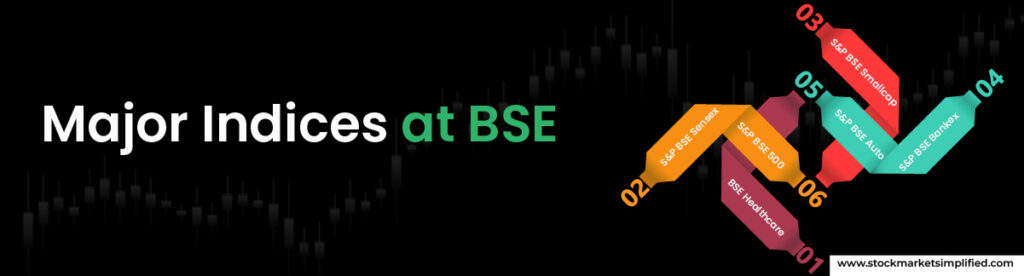 Major Indices at BSE