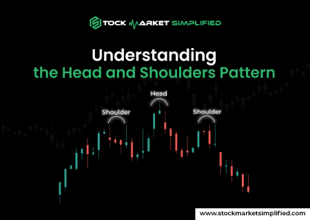 Head and Shoulders Pattern