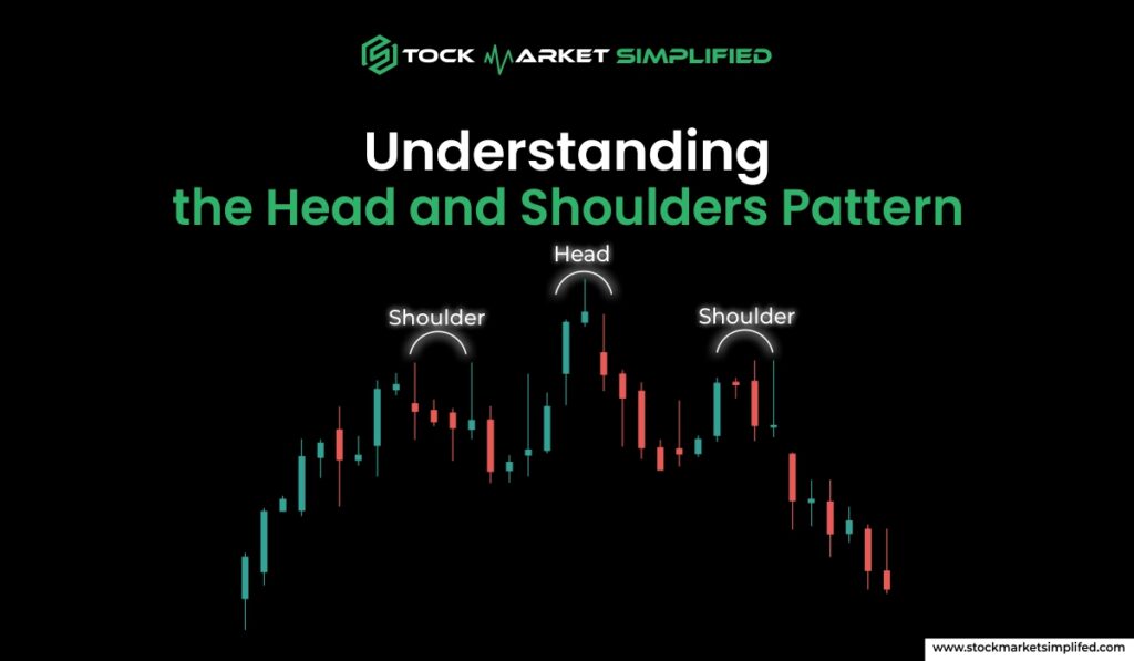 Head and Shoulders Pattern