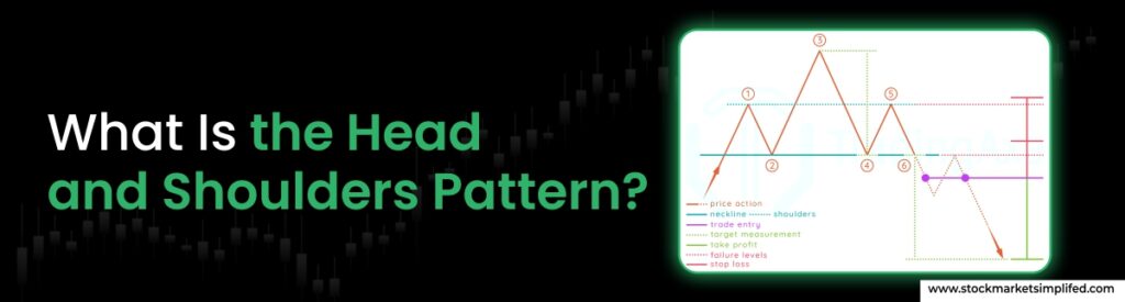 What Is the Head and Shoulders Pattern?