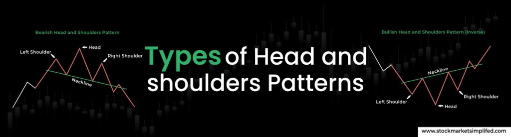 Types of Head and Shoulders Patterns