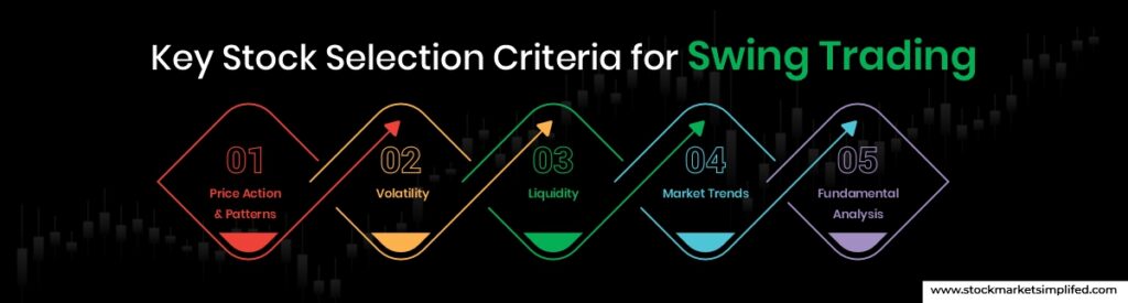 Key Stock Selection Criteria for Swing Trading