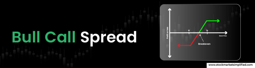 Bull Call Spread