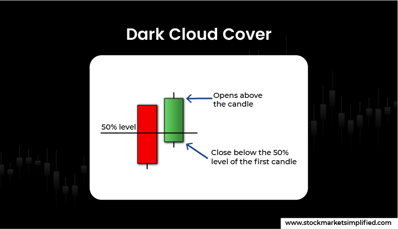 Dark Cloud Cover