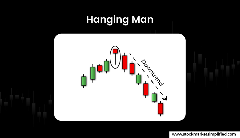 Hanging Man