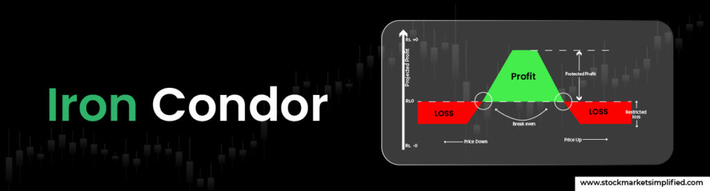 Iron Condor