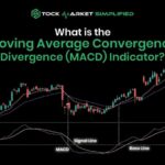 What is the Moving Average Convergence Divergence (MACD) Indicator?