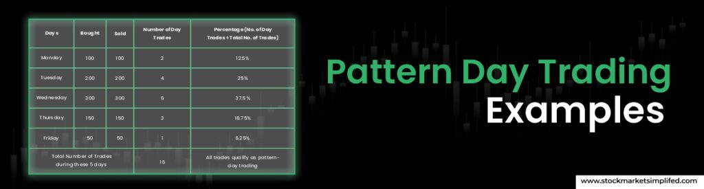 Pattern Day Trading Examples
