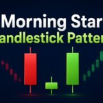 Morning Star Candlestick Pattern